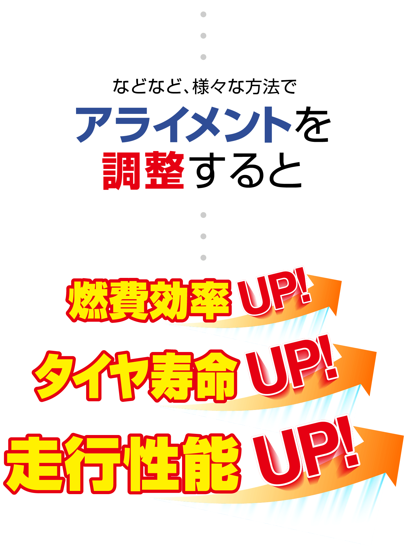 などなど、様々な方法でアライメントを調整すると走行性能UP!タイヤ寿命UP!燃費効率UP!